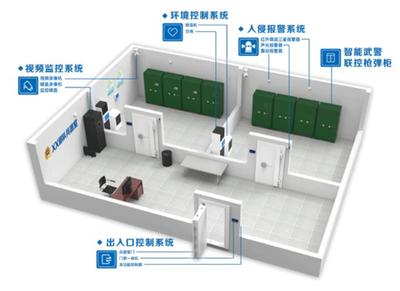 智慧兵器室管理系统智兵器JC-S306