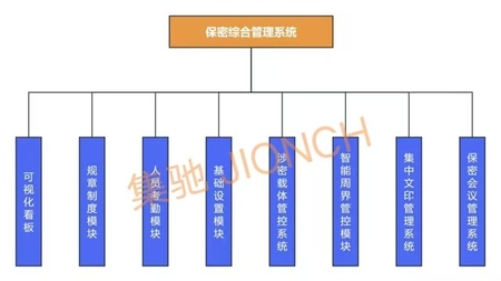 綜合保密業務管理系統