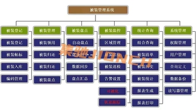 智慧被装管理系统JC-S305