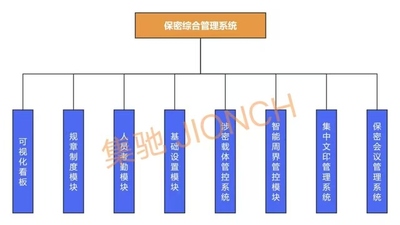 保密业务综合管理系统