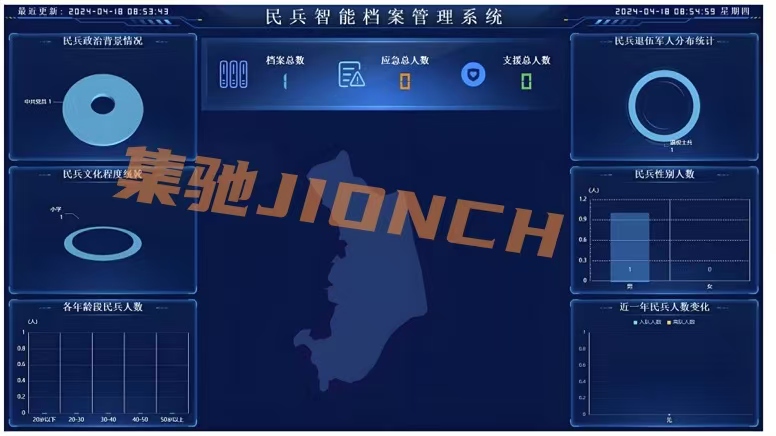 民兵档案管理系统