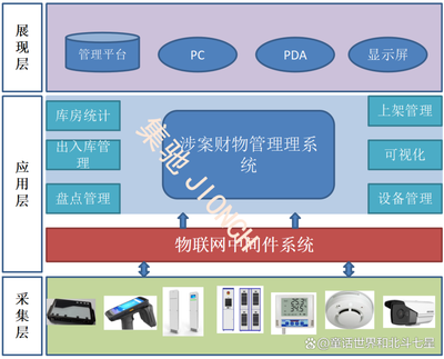 涉案财务管理系统