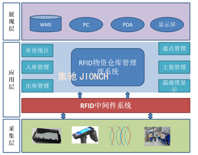物资管理架构.png