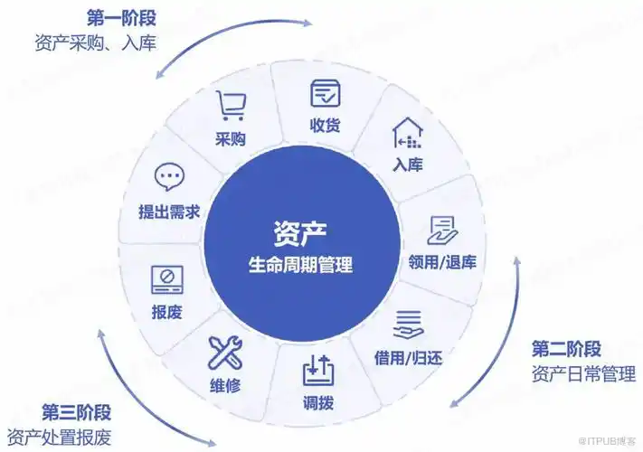 智慧资产管理系统