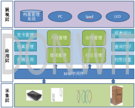 档案管理系统 架构图片